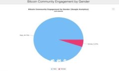 imToken 2.0下载及使用指南：