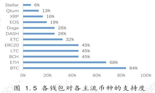 如何将欧意的USDT币提取到钱包详细指南