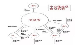 imToken钱包删除全攻略：简