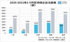 imToken钱包助记词格式详解